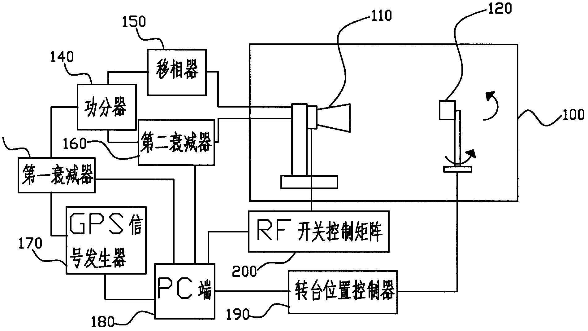 Wireless testing method and system for GPS (Global Positioning System) of mobile terminal