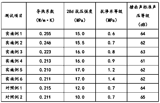 Sound insulation terrace mortar, preparation method thereof and sound insulation terrace construction method