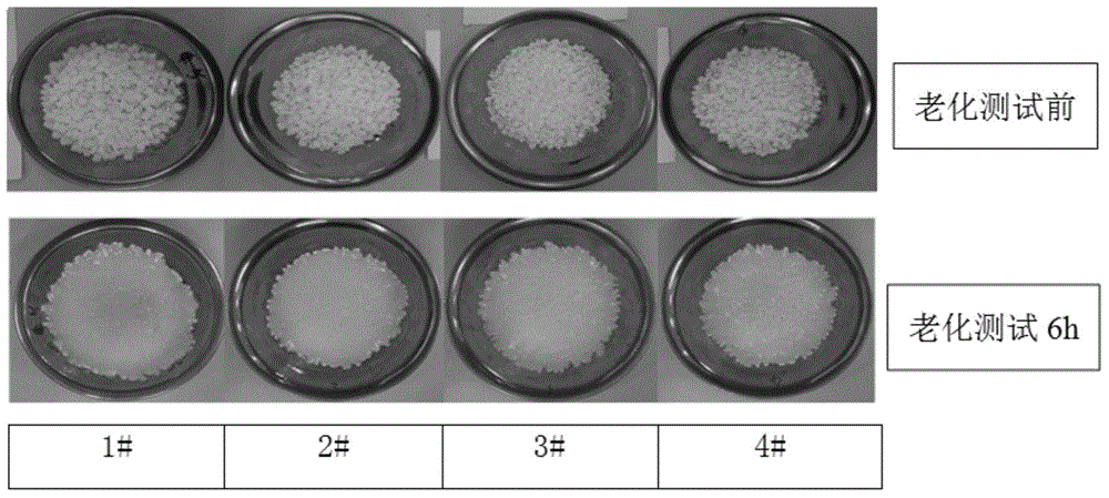 Special compatilizer for improving hydrolysis heat stability of PC/ABS (polycarbonate/acrylonitrile-butadiene-styrene) alloy and alloy