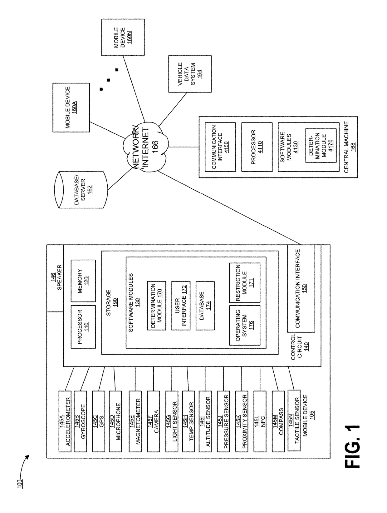 Restricting mobile device usage