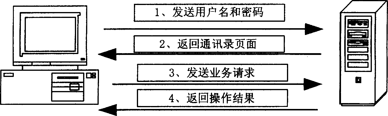 System and method for realizing group address book service