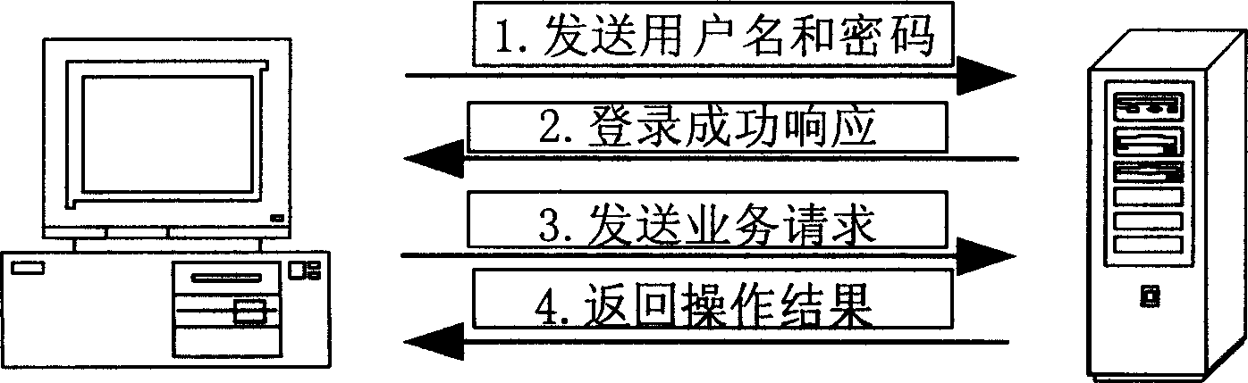 System and method for realizing group address book service