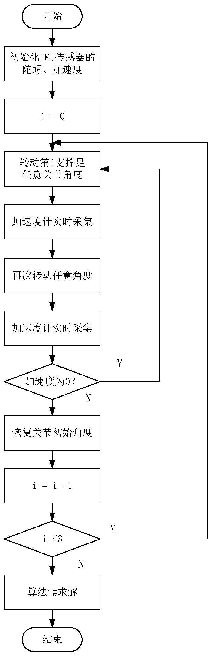 Calibration method of joint angle of hexapod robot based on displacement correction of fuselage center of gravity