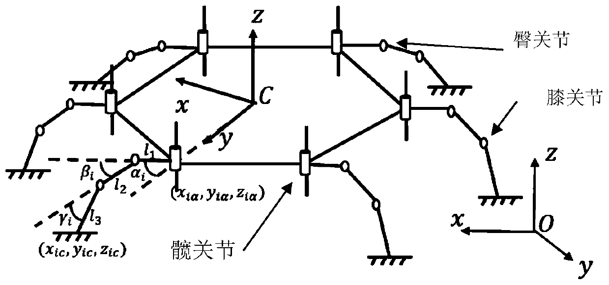 Calibration method of joint angle of hexapod robot based on displacement correction of fuselage center of gravity