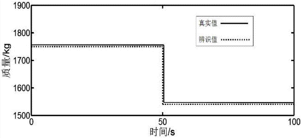 Automatic speed changing and gear shifting amending method according to recognition of vehicle mass and ramp slope