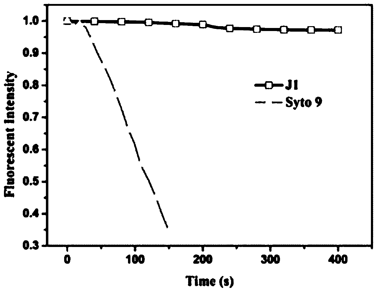 A kind of ribosomal rRNA two-photon fluorescent probe-quaternary ammonium salt terpyridine derivative and its preparation method and application