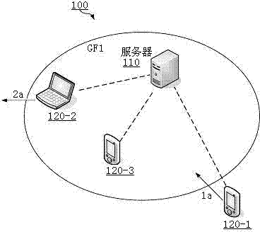 Information platform of basic unit-based short-range fence and application method