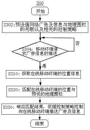 Information platform of basic unit-based short-range fence and application method