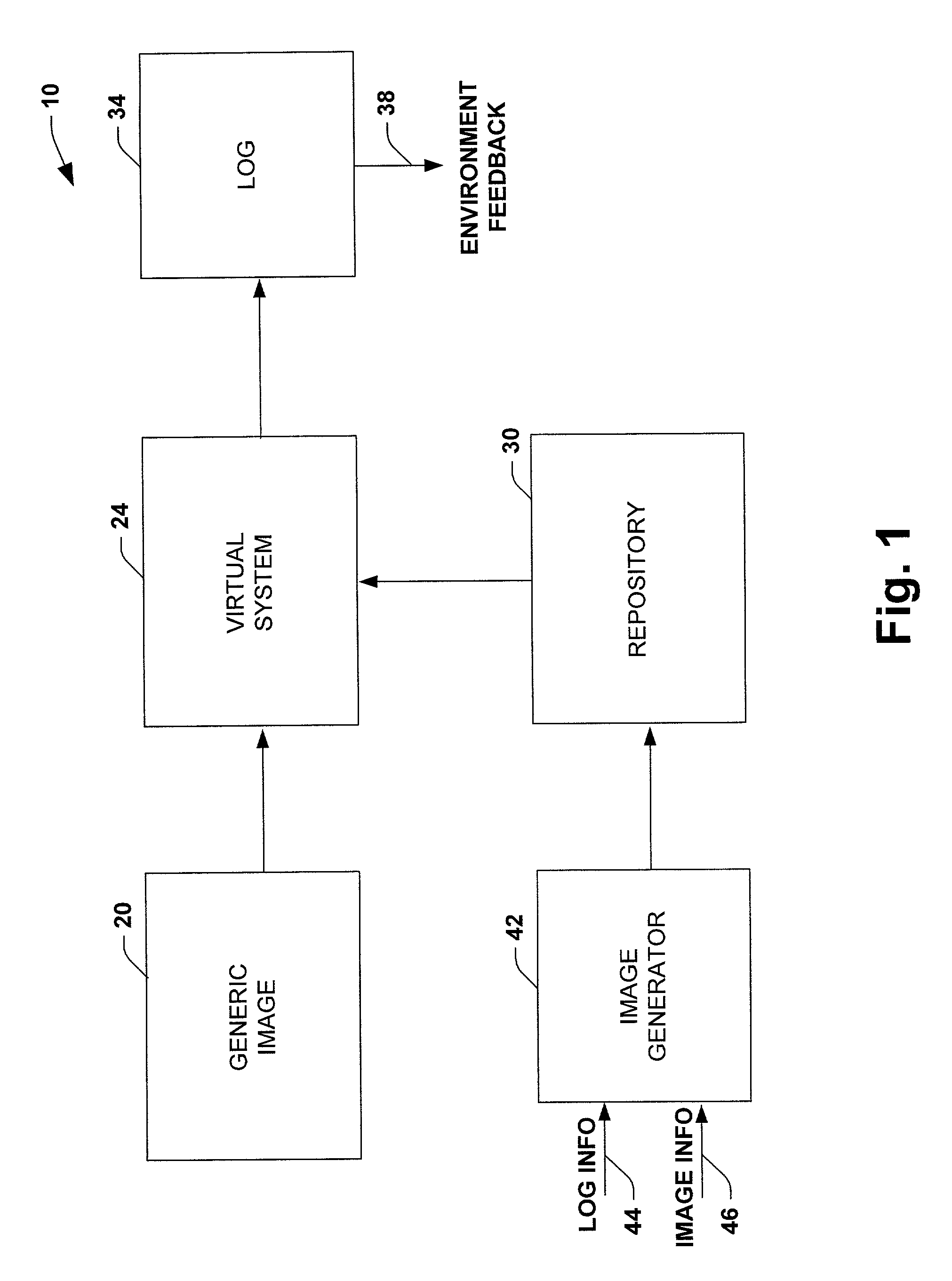 System and method providing on-demand generation of specialized executables