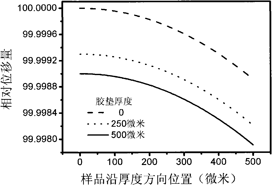 Parallelism adjusting method of welding head and sample applicable to ultrasonic nano welding