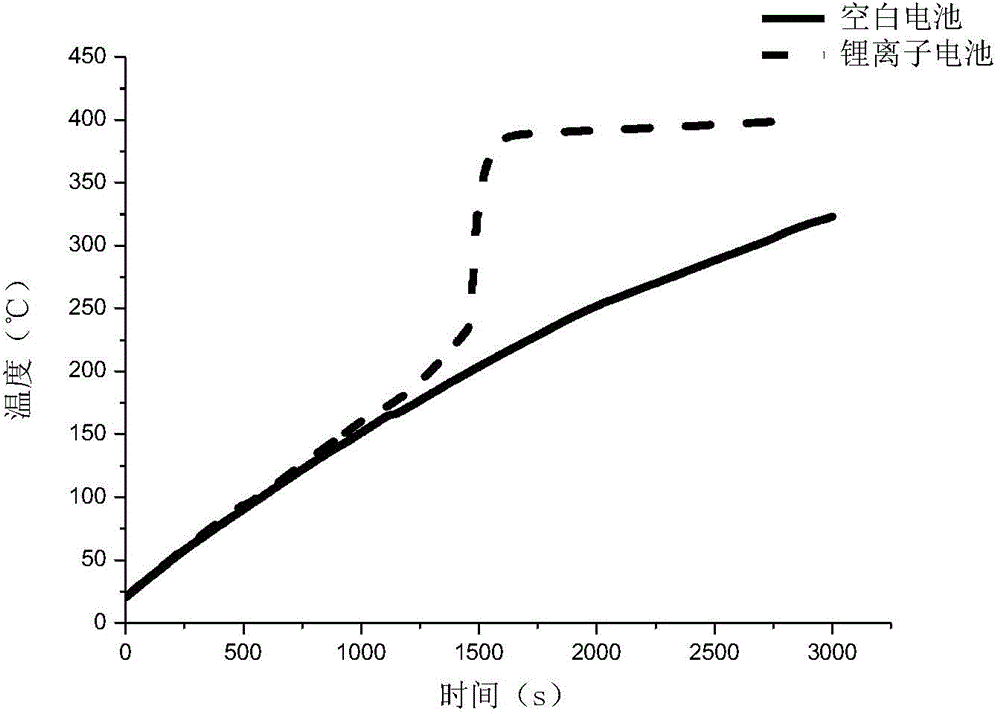 Estimation method of lithium ion battery thermal runaway reaction heat