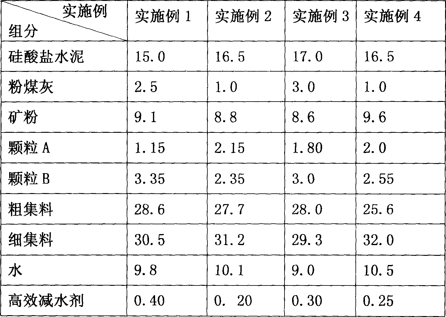 Sound sucking high elasticity concrete material for road