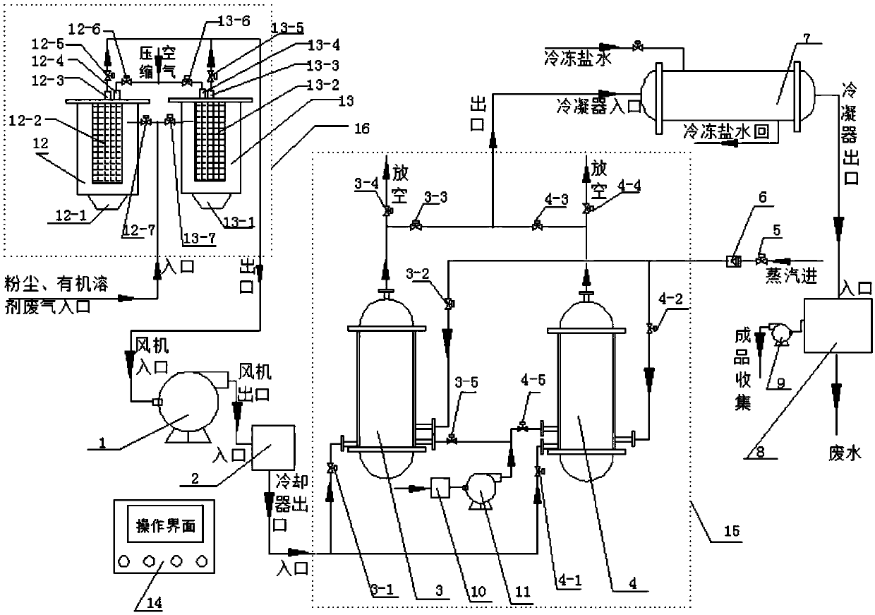 PLC controlled dust and organic waste gas treatment equipment