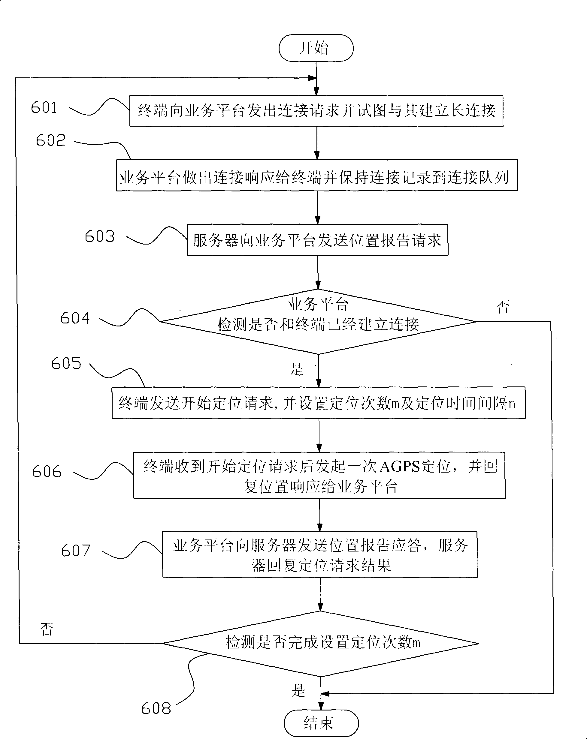 Method and system for tracing AGPS location