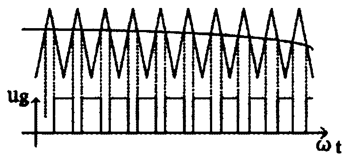 Vehicle-to-grid (V2G)-technology-based vehicle-mounted charging and discharging device and control method thereof