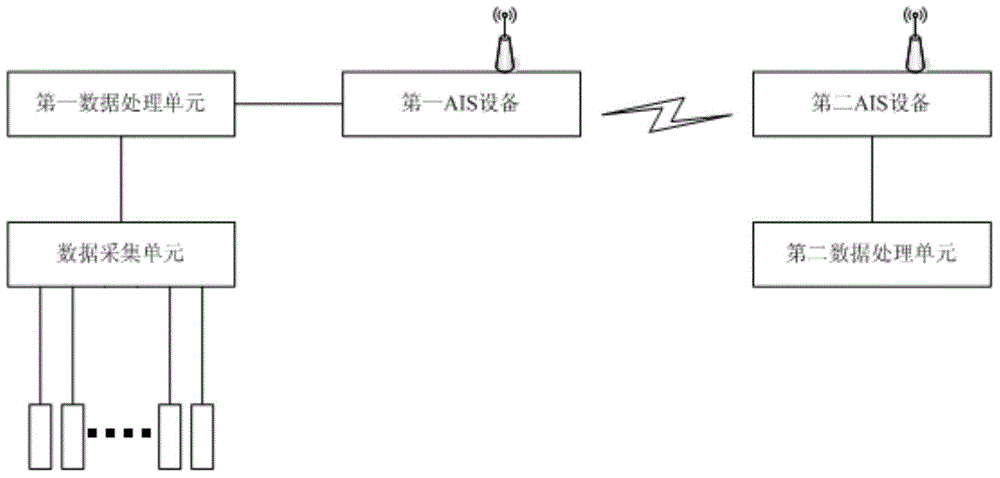 Ship automatic monitoring system on the basis of AIS (Automatic Identification System) transmission