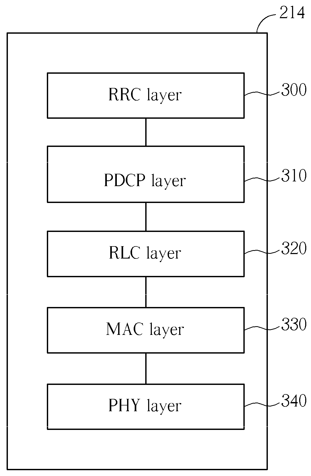 Method of handling handover security configuration and related communication device