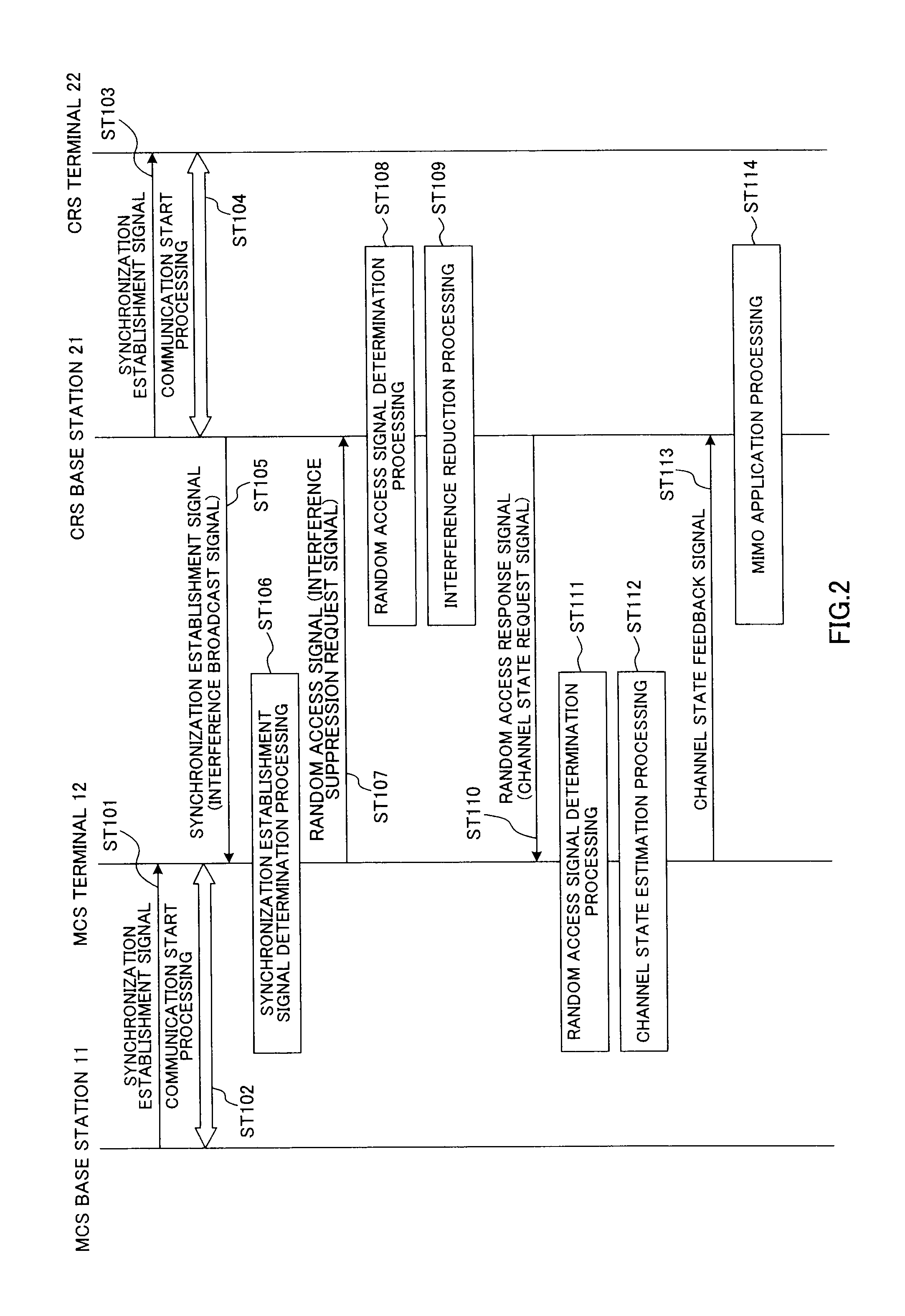 Radio base station, user terminal and frequency band sharing method