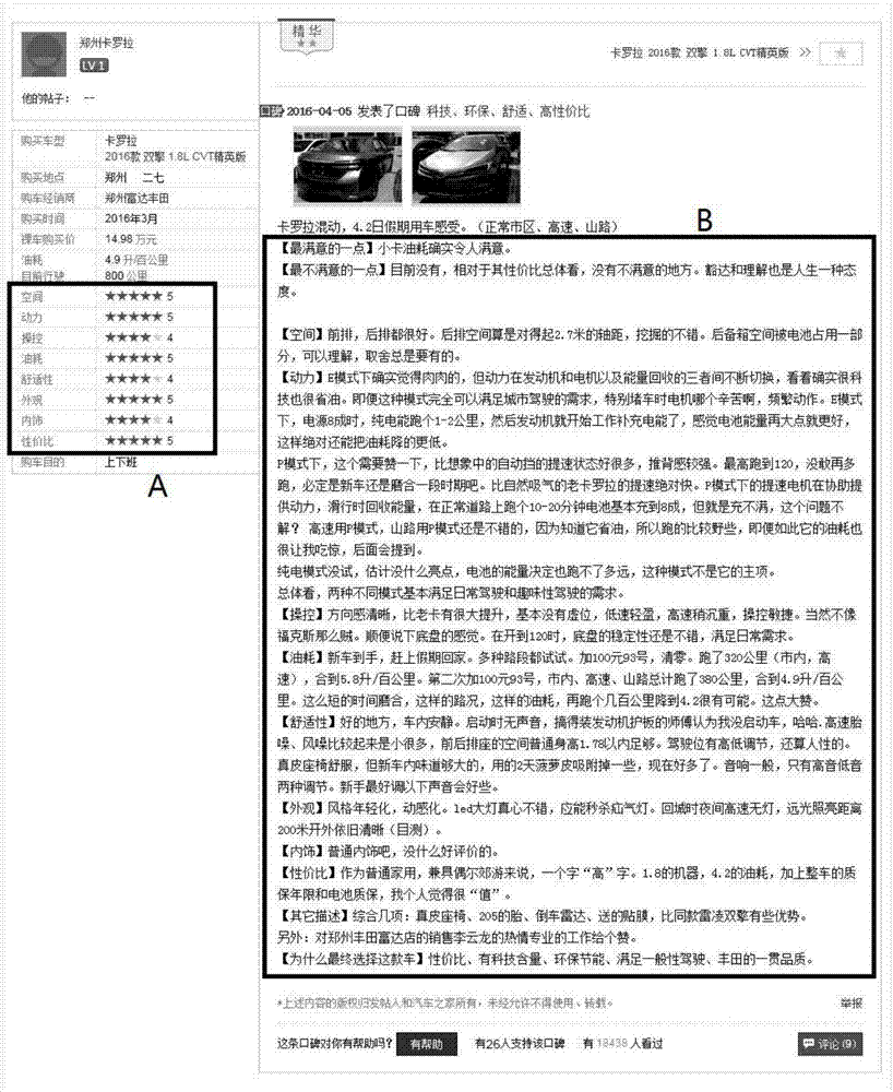 Automobile sale prediction method considering brand emotions