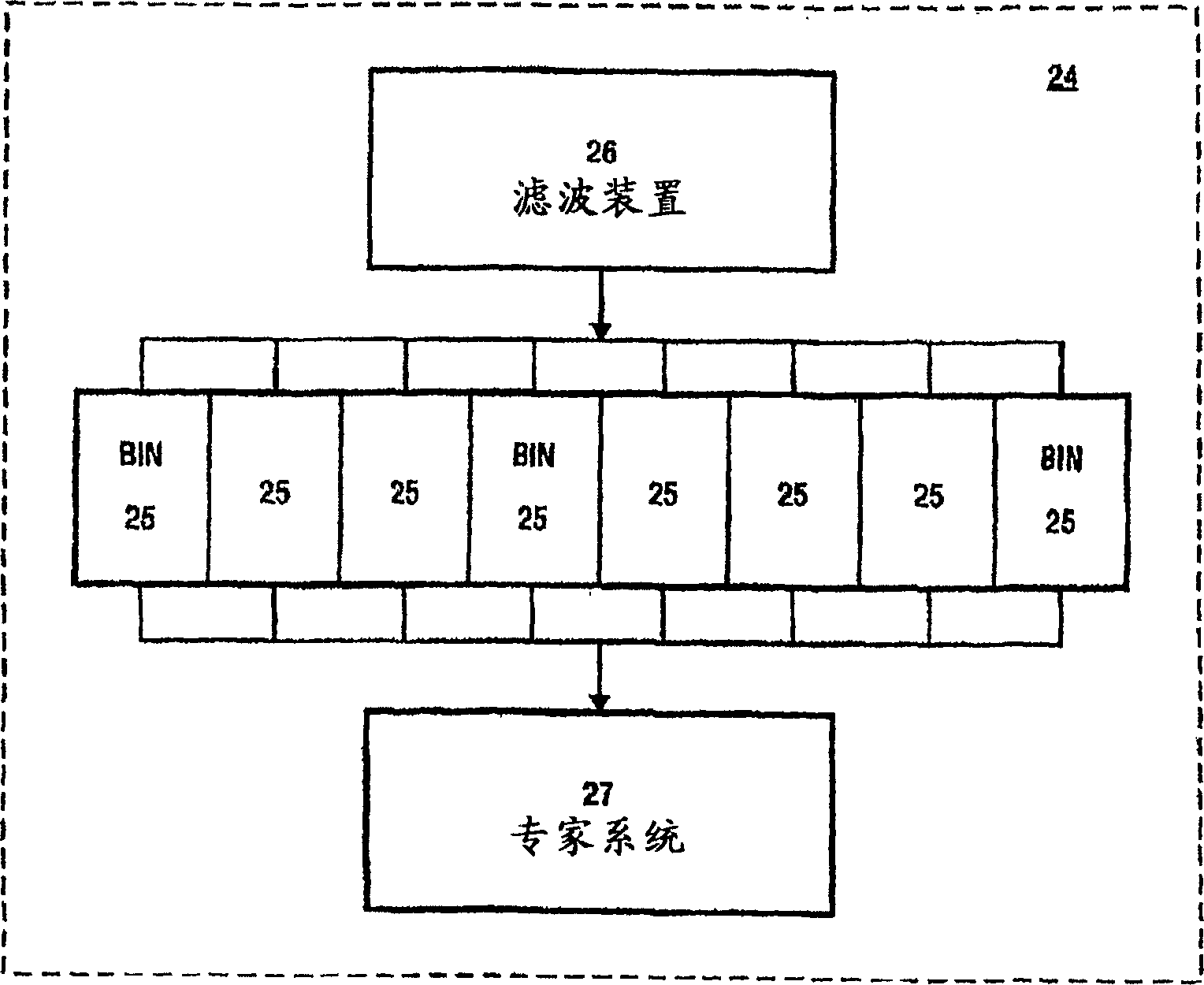 System for detection and analysis of material uterine, material and fetal cardiac and fetal brain activity