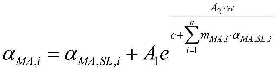 Method for measuring strength of cementing materials