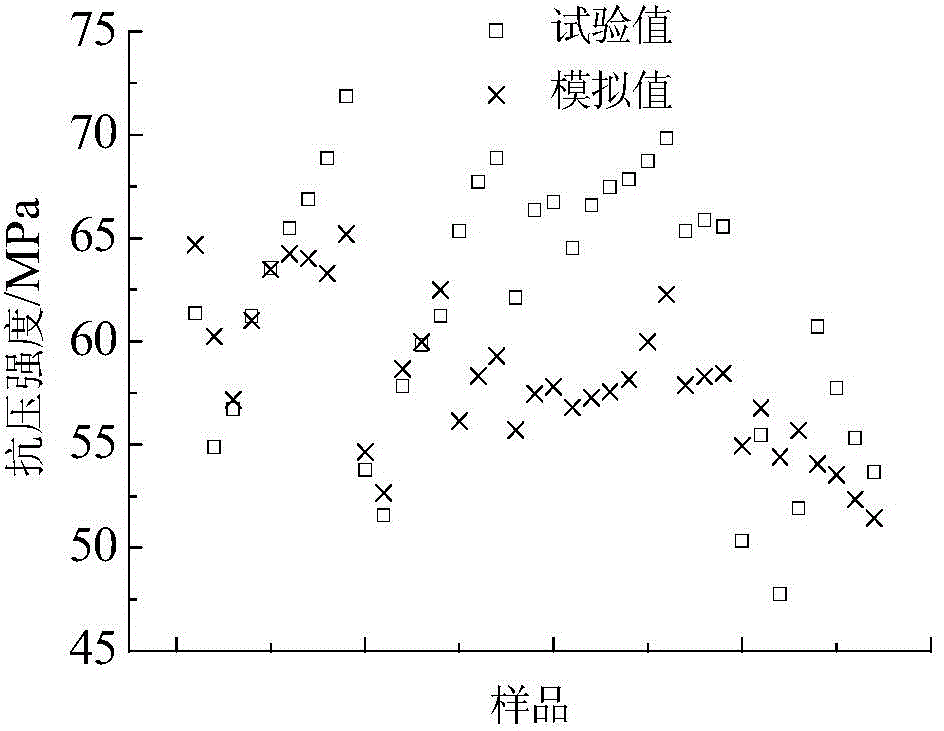 Method for measuring strength of cementing materials