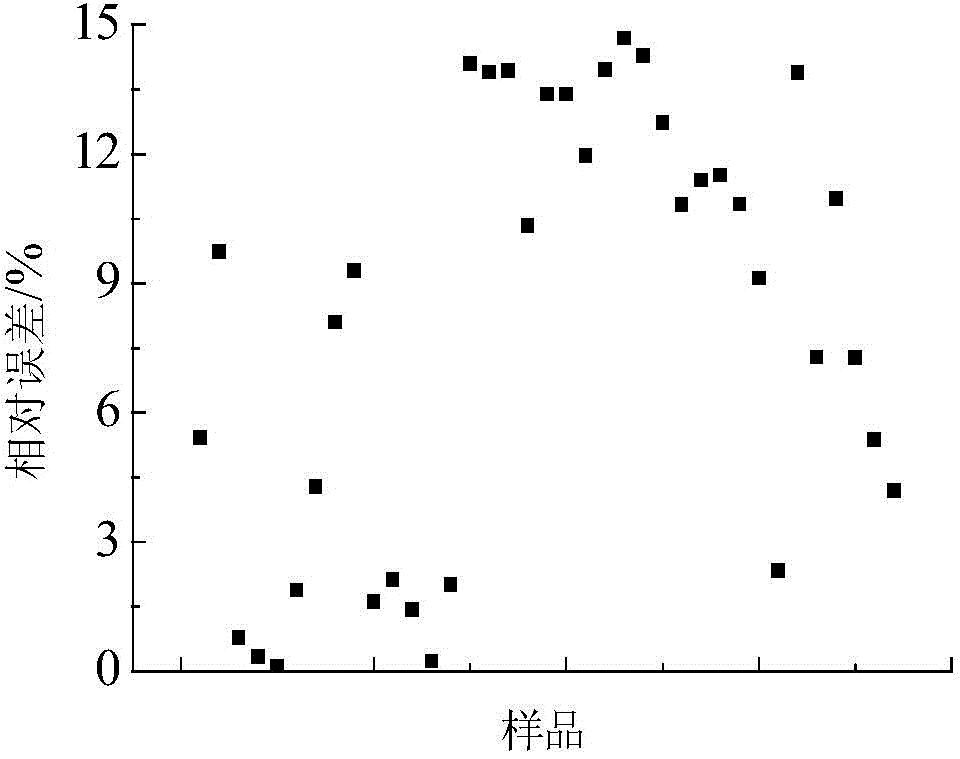 Method for measuring strength of cementing materials