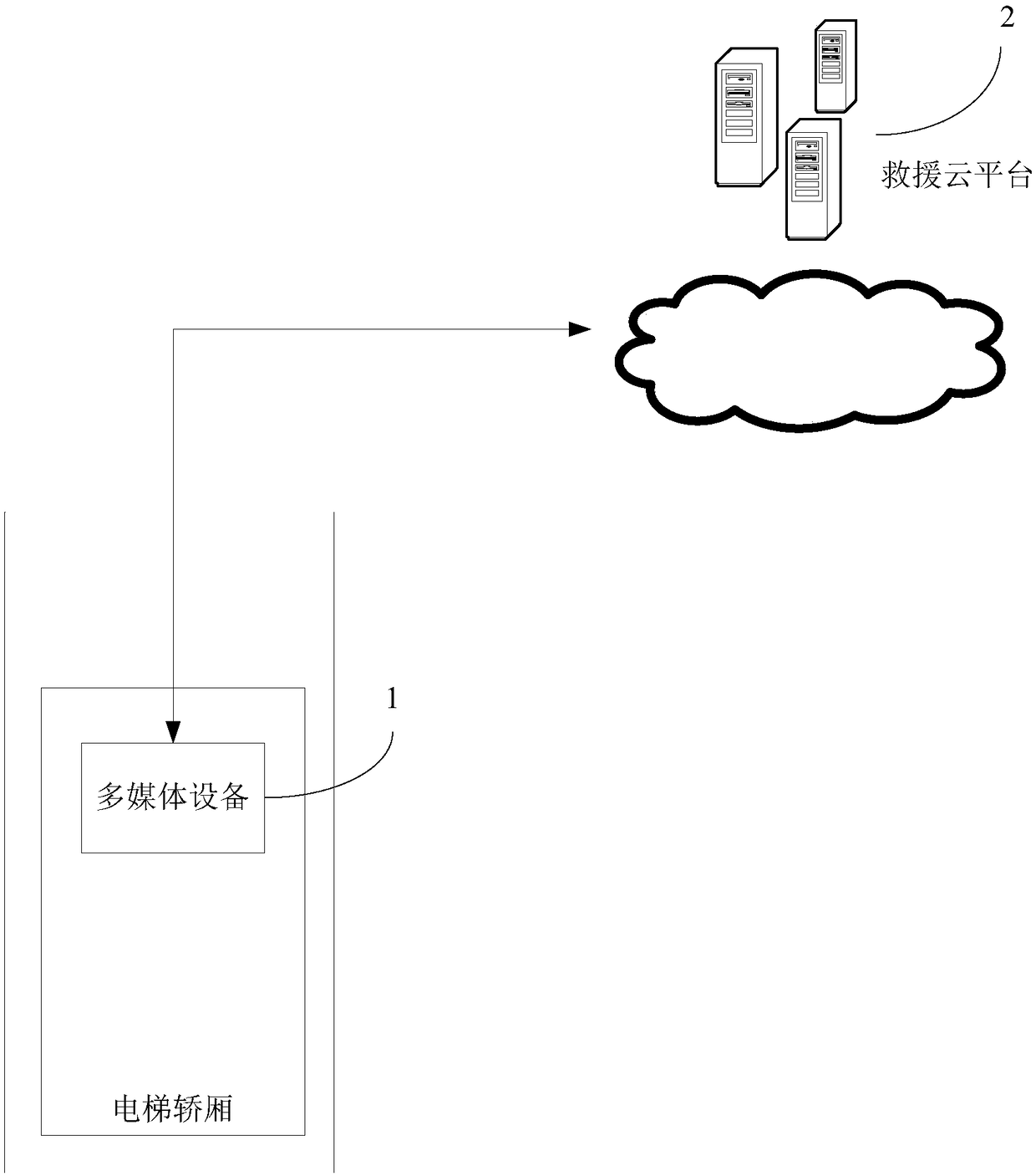 Elevator multimedia visualized rescue system and method based on internet of things