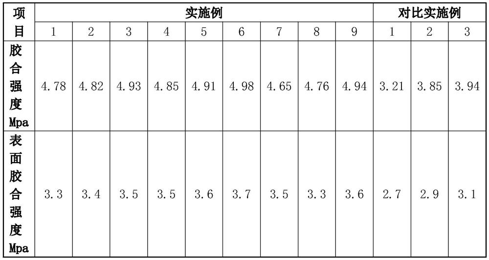 A kind of aluminum-wood heterogeneous composite technology wood