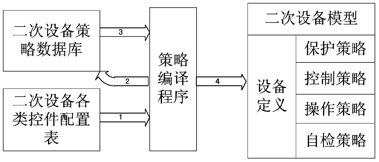 A Simulation Modeling Method for Power Secondary Equipment Based on Strategy File