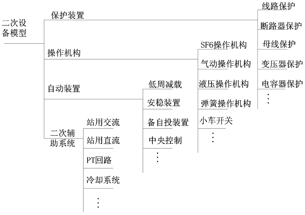 A Simulation Modeling Method for Power Secondary Equipment Based on Strategy File