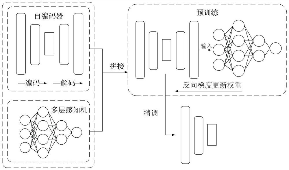 Electromechanical product assembly error online prediction method