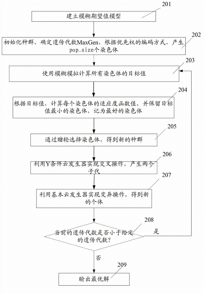 System and method for searching traffic route