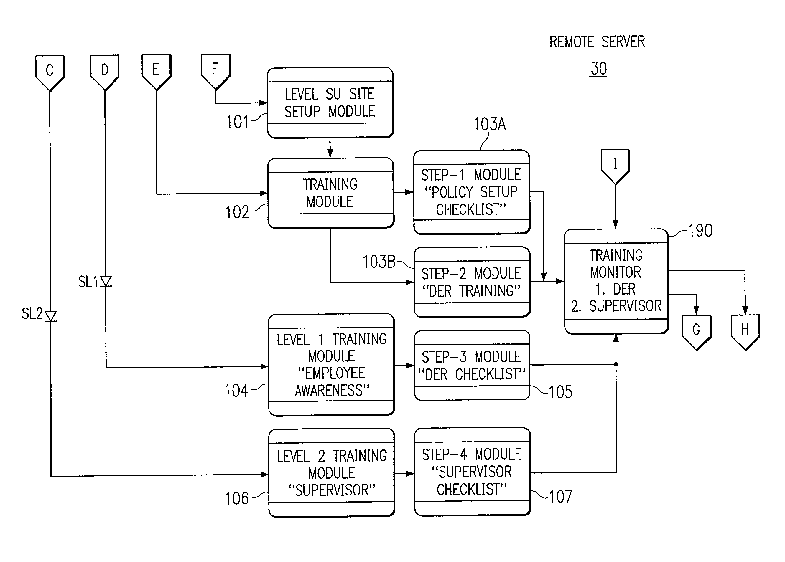 System and method for implementing an employee-rights-sensitive drug free workplace policy