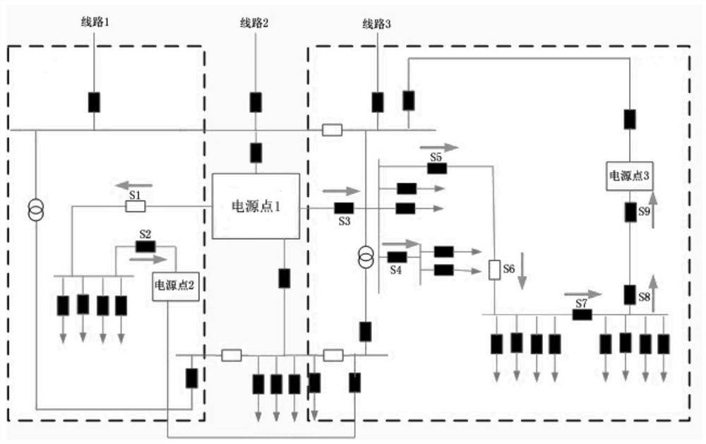 A method for real-time transmission of distribution network node status