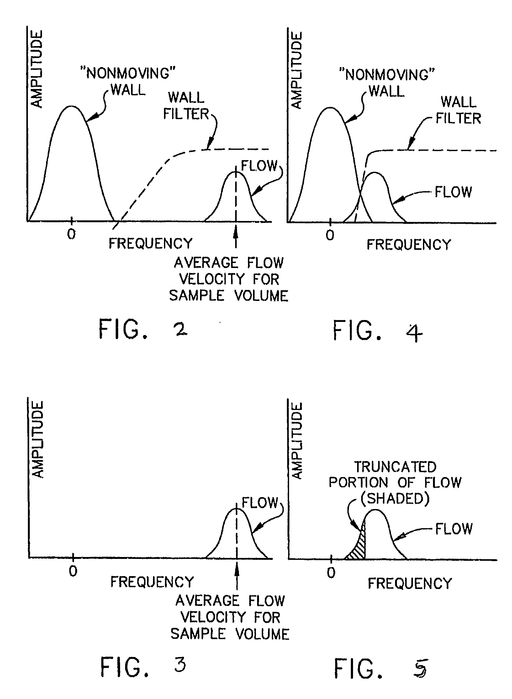 Data dependent color wall filters