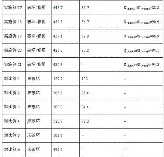 Room-temperature self-repairing fiber-reinforced epoxy composite material and preparation method thereof