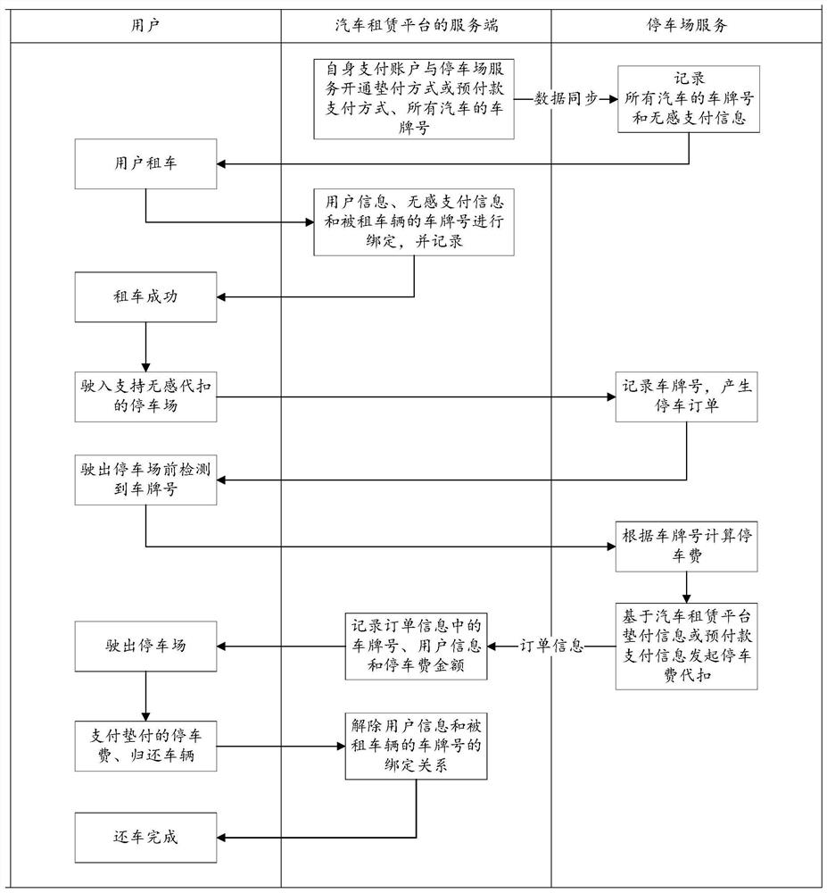 Parking fee non-inductive payment system