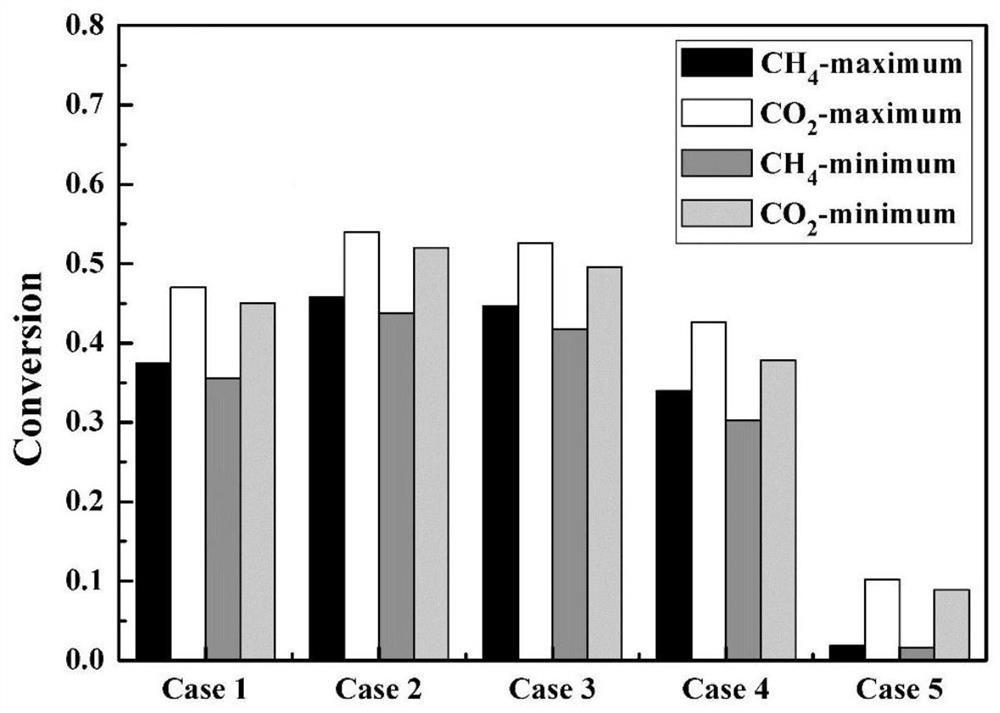 Solid oxide fuel cell anode material and preparation method and application thereof