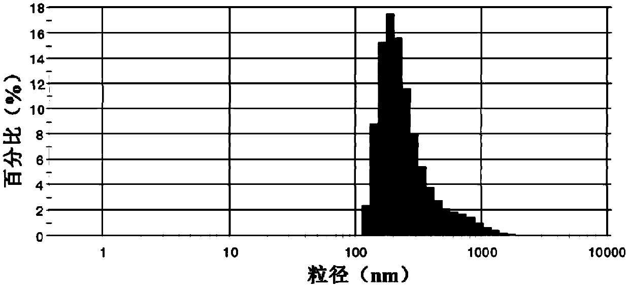 A method of adding surfactant-assisted ball milling to prepare β-tricalcium phosphate powder