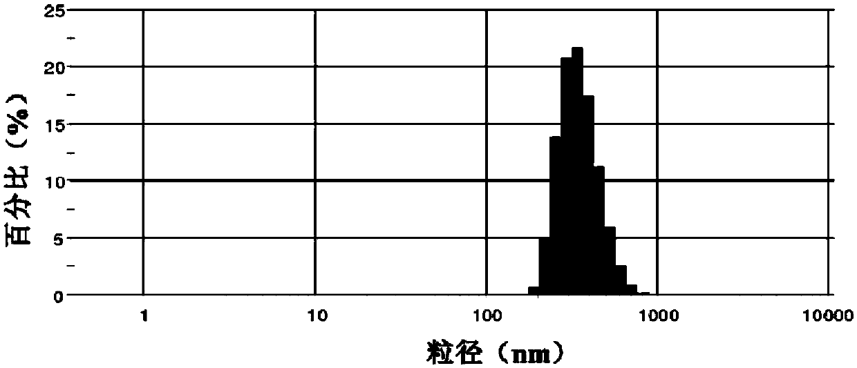 A method of adding surfactant-assisted ball milling to prepare β-tricalcium phosphate powder