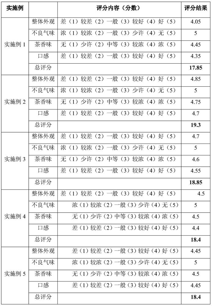 Health-care tea based on wood, fire, earth, metal and water properties of five-element theory of traditional Chinese medicine