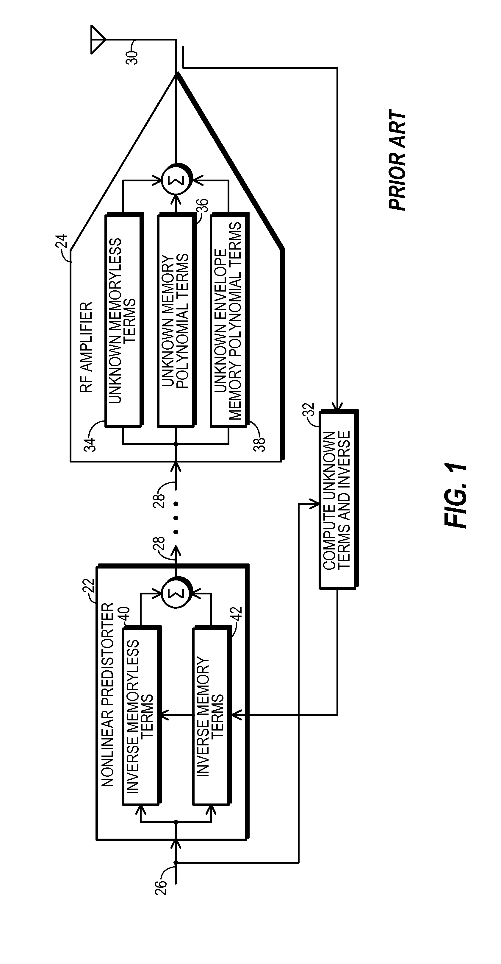 Transmitter linearized using cartesian-processed look-up table and method therefor