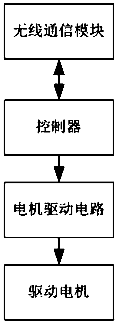 Unmanned aerial vehicle with water falling protective structure