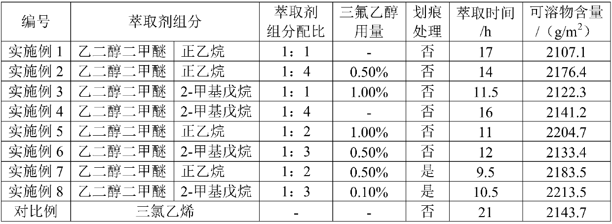 Extraction agent and detection method for soluble substance content detection of elastomer modified asphalt waterproof coiled material