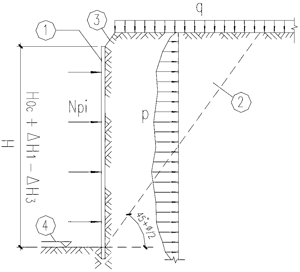 Design method of side wall depth of foundation pit