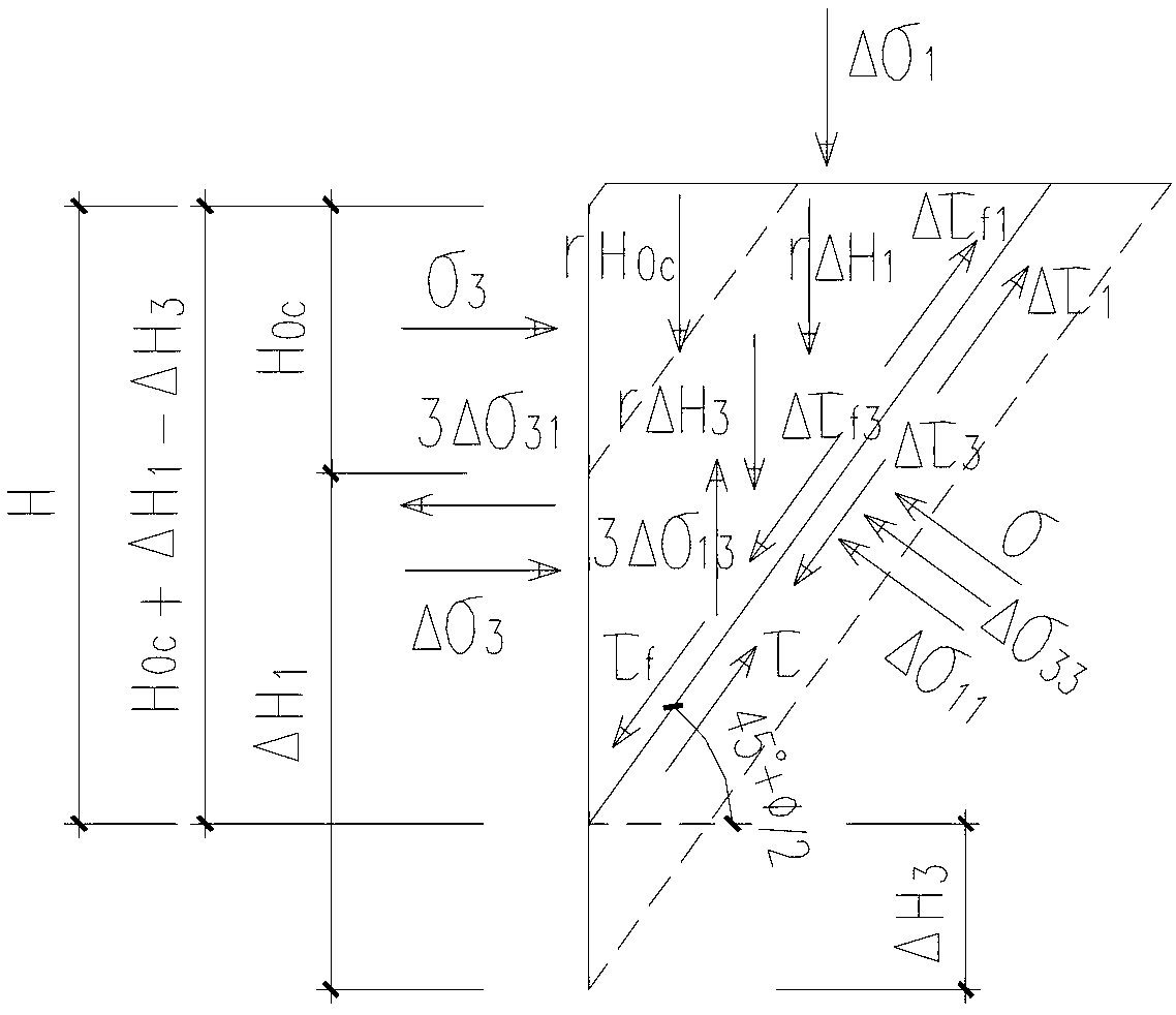 Design method of side wall depth of foundation pit