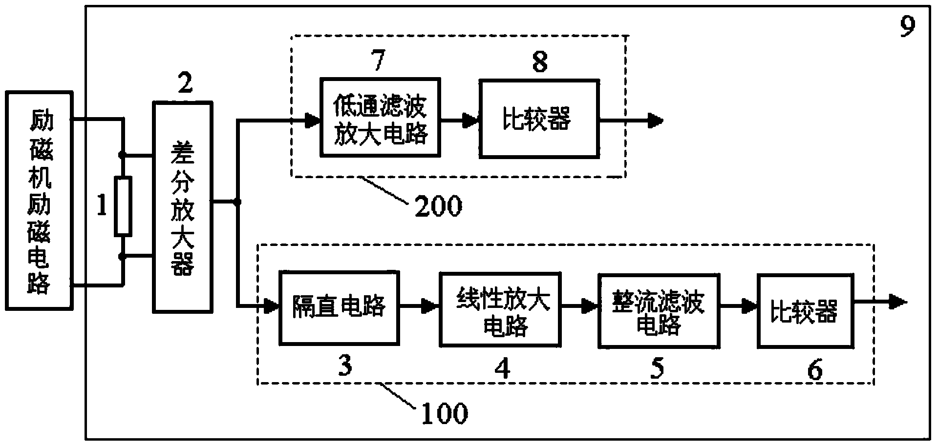 Rotating rectifier and exciter circuit fault dual-function and dual-redundancy monitoring circuit