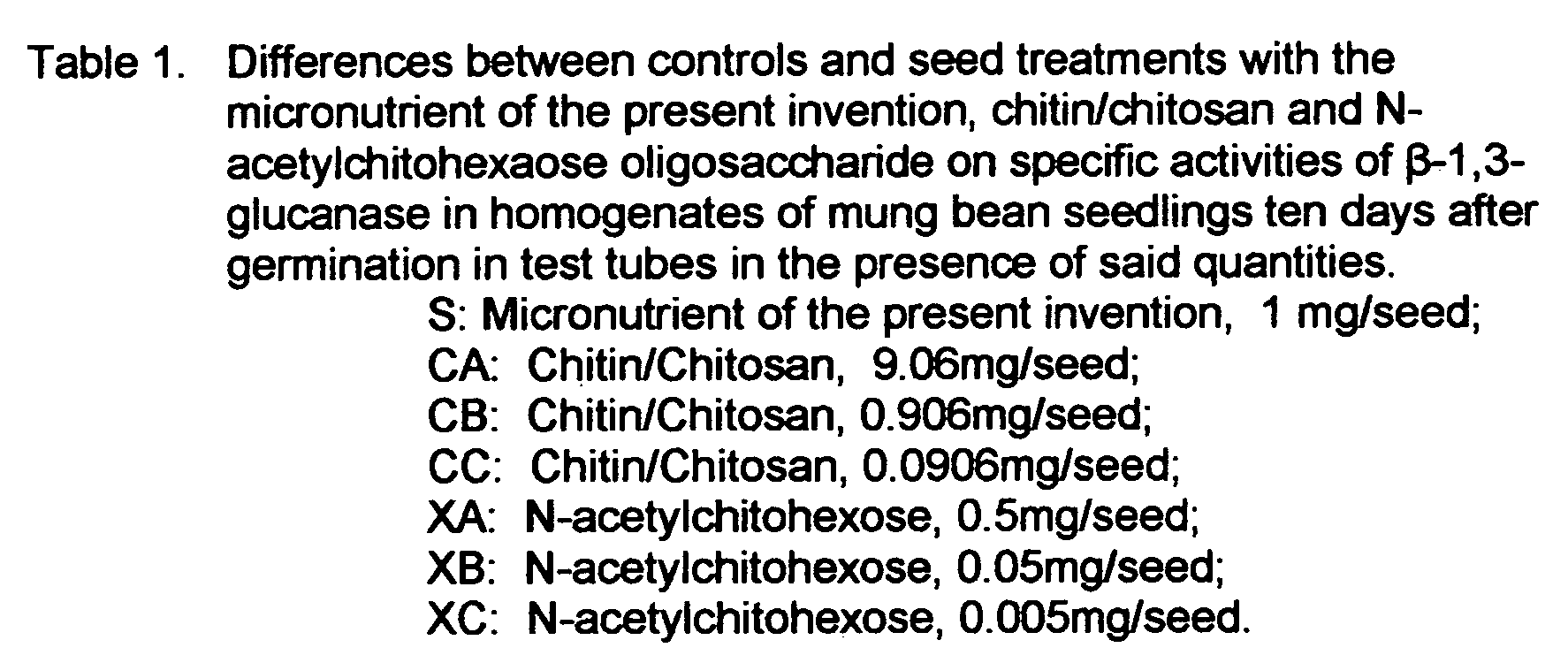 Micronutrient elicitor for treating nematodes in field crops