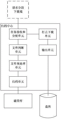 System and method for frame precision tape file callback